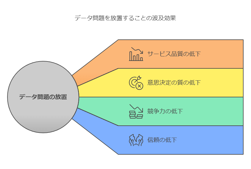 データ問題を放置することの波及効果