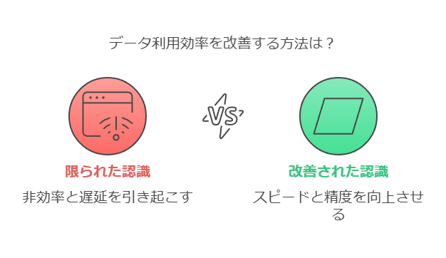 データ利用効率を改善する方法は？