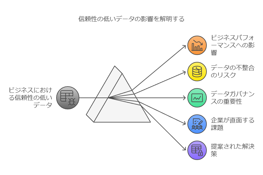 信頼性の低いデータの影響を解明する