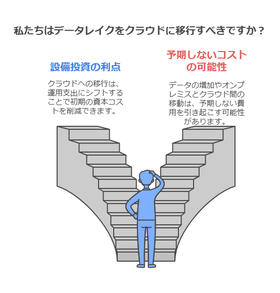 私たちはデータレイクをクラウドに移行すべきできか？