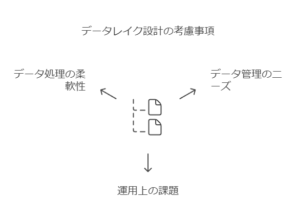 データレイク設計の考慮事項