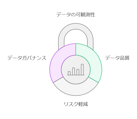 データの可観測性