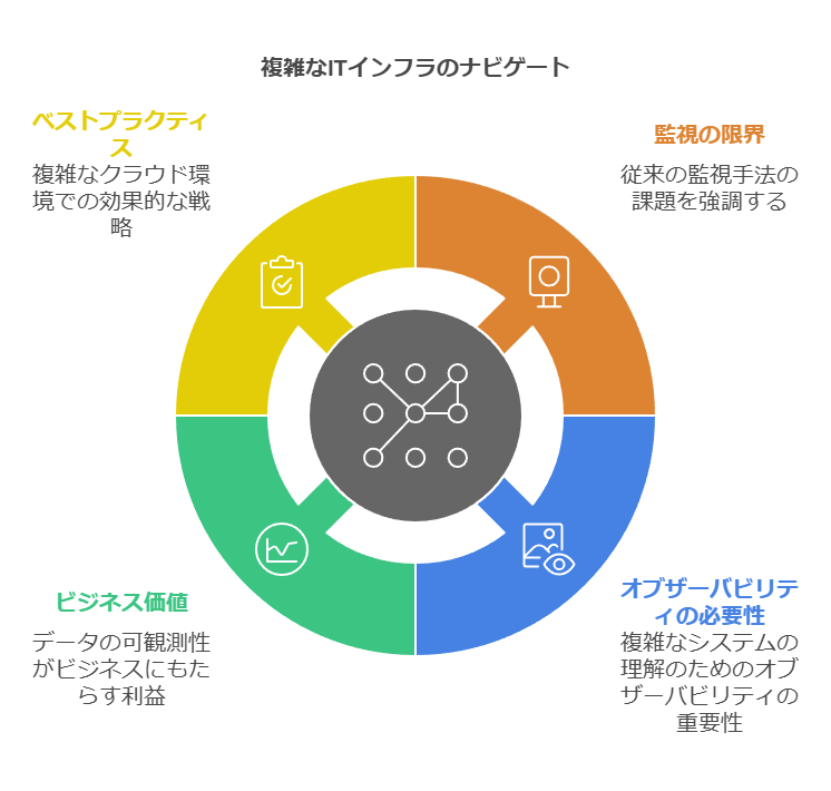 複雑なITインフラのナビゲート