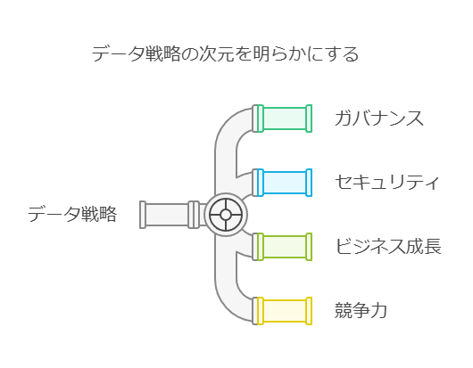 データ戦略の次元を明らかにする