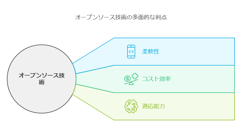 オープンソース技術の多面的な利点