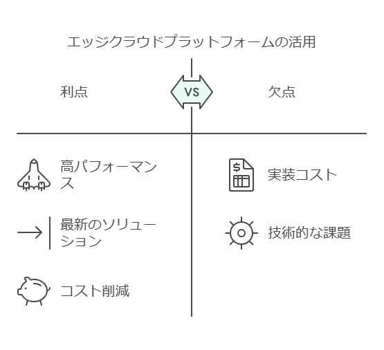 エッジクラウドプラットフォームの活用　利点　欠点