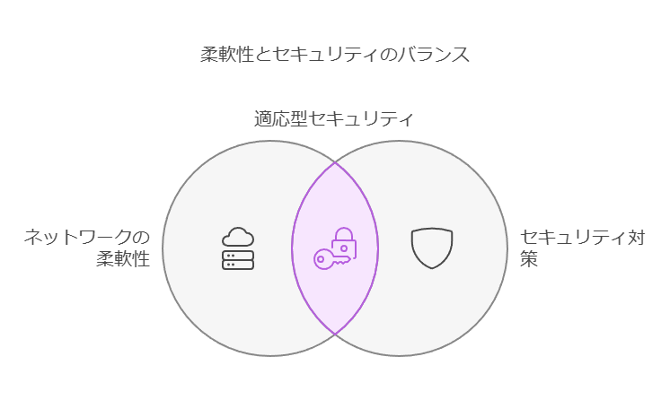 柔軟性とセキュリティのバランス