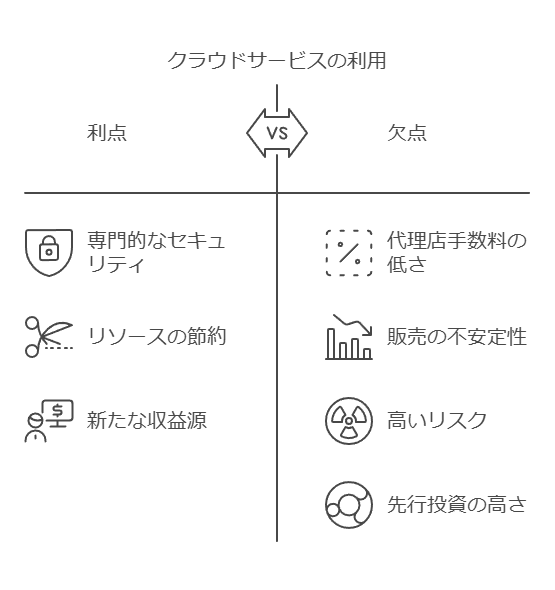 クラウドサービスの利用　利点　欠点