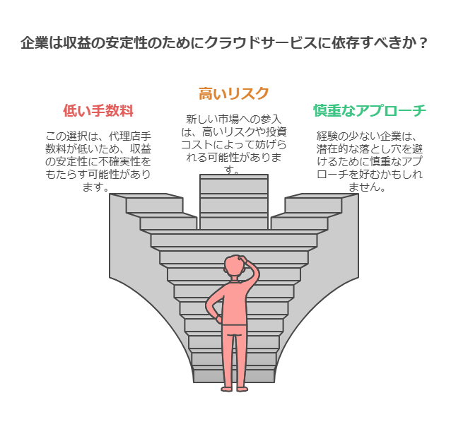 企業は収益の安定性のためにクラウドサービスに依存すべきか？