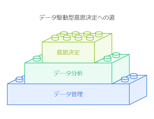 データ駆動型意思決定への道