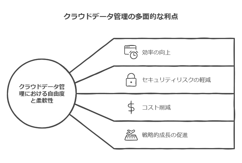 クラウドデータ管理の多面的な利点