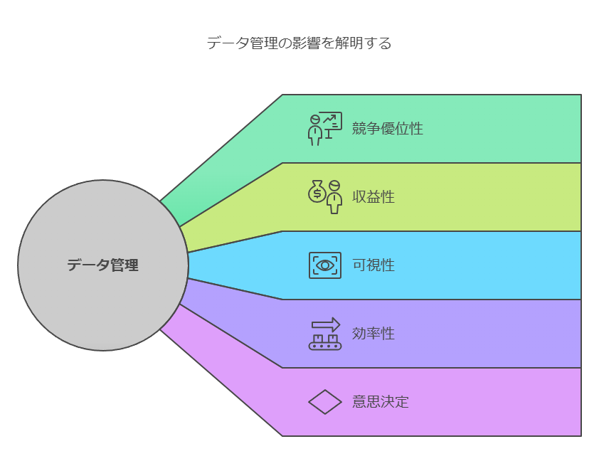 データ管理の影響を解明する