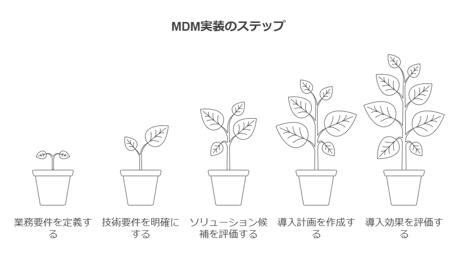 MDM実装のステップ