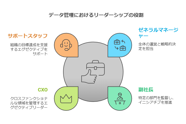 データ管理におけるリーダーシップの役割