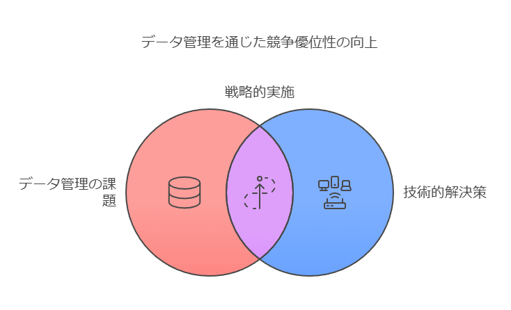 データ管理を通じた競争優位性の向上