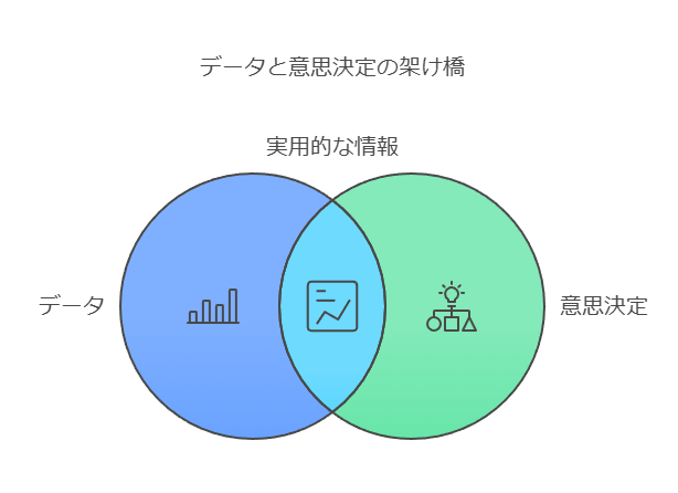 データと意思決定の架け橋