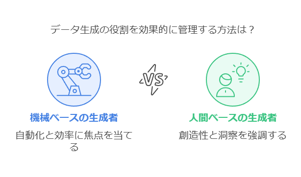 データ生成の役割を効果的に管理する方法は？