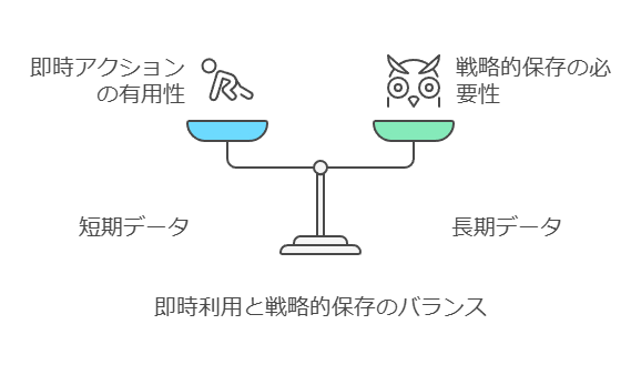 即時利用と戦略的保存のバランス