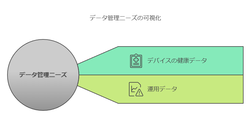 データ管理ニーズの可視化