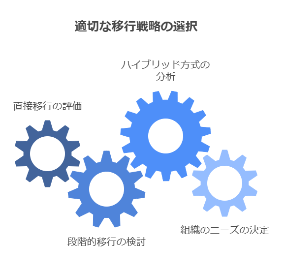 適切な移行戦略の選択