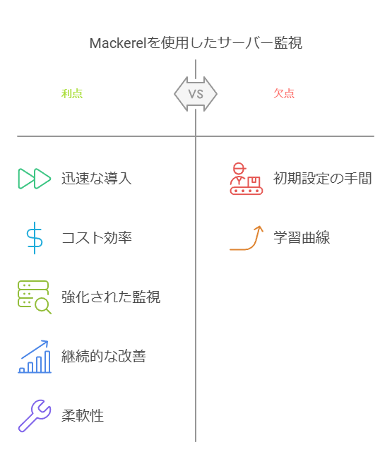 Mackerelを使用したサーバー監視　利点　欠点