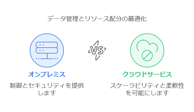 データ管理とリソース配分の最適化