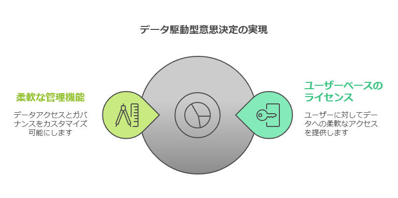 データ駆動型意思決定の実現