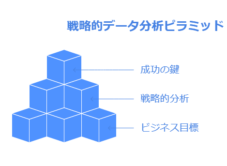 戦略的データ分析ピラミッド