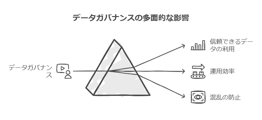 データガバナンスの多面的な影響