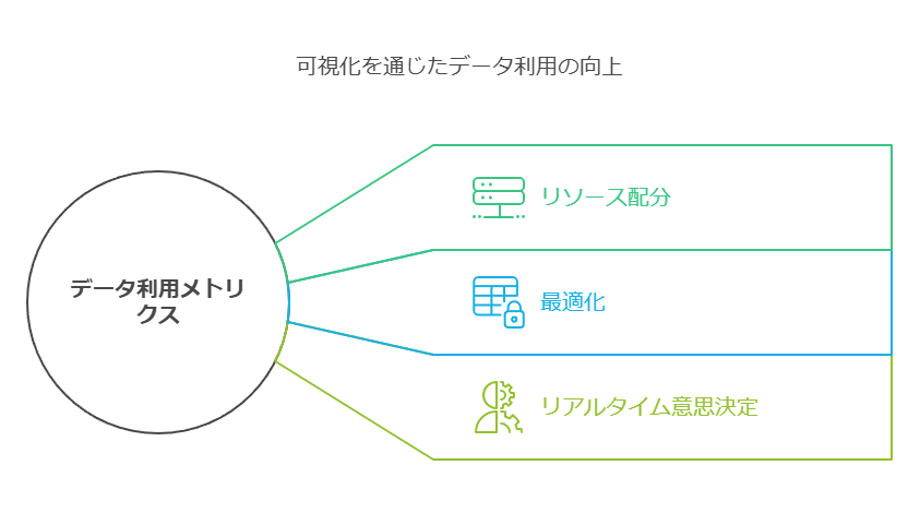 可視化を通じたデータ利用の向上