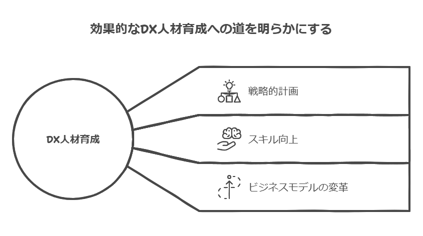 効果的なDX人材育成への道を明らかにする