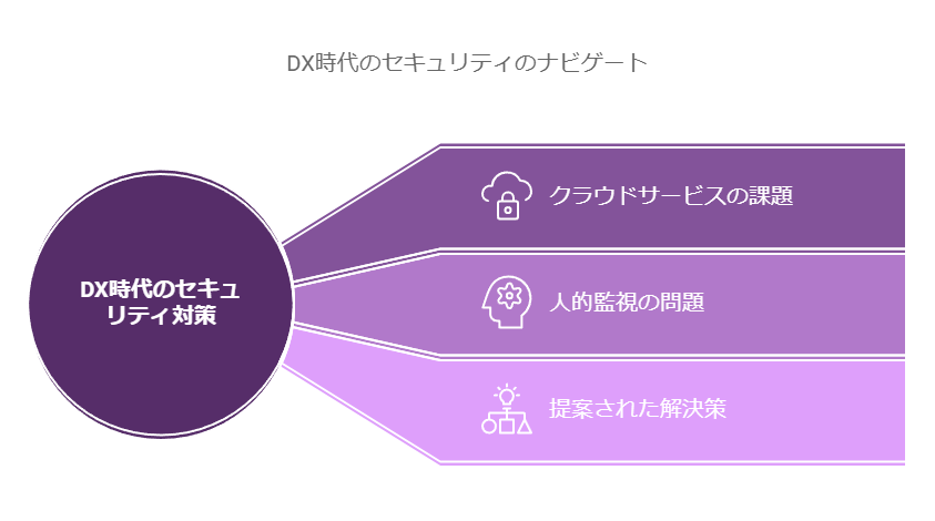 DX時代のセキュリティのナビゲート