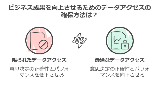 ビジネス成果を向上させるためりデータアクセスの確保方法は？