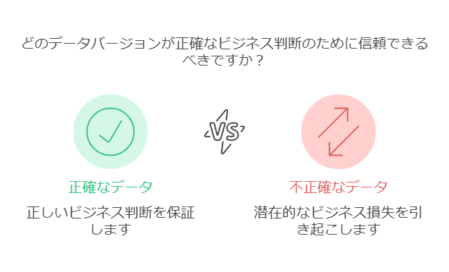 どのデータバージョンが正確なビジネス判断のための信頼できるべきですか？