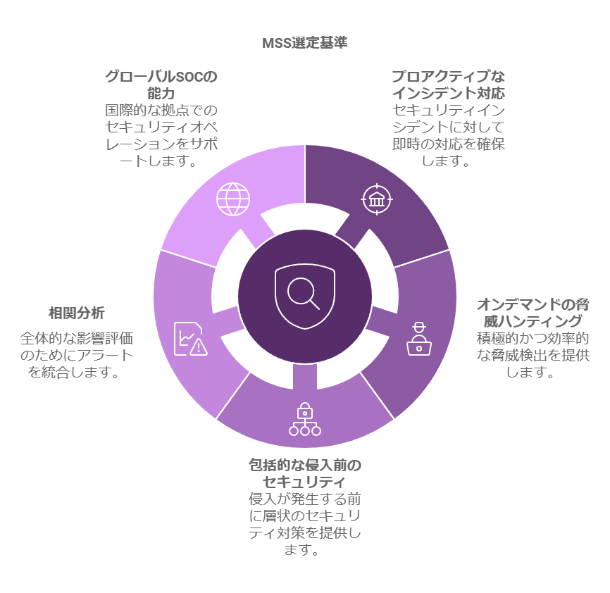 MSS選定基準