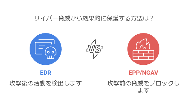 サイバー脅威から効果的に保護する方法は？