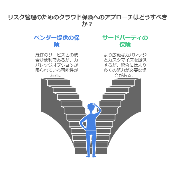 リスク管理のためのクラウド保険へのアプローチはどうすべきか？