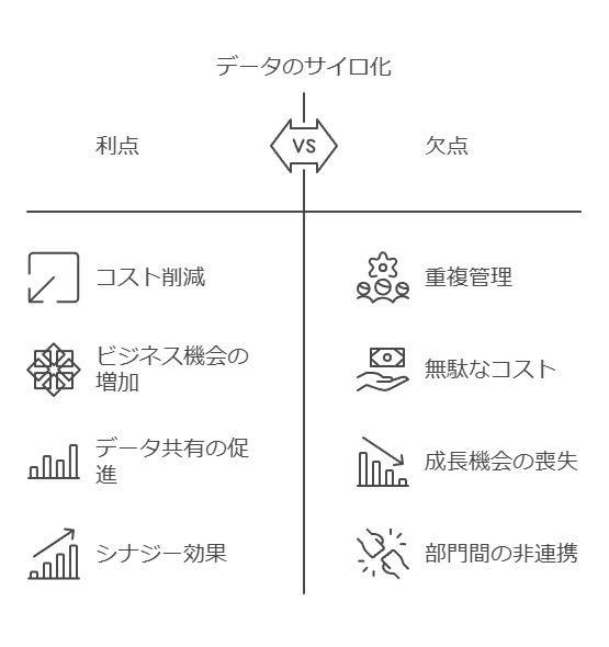 データのサイロ化　利点　欠点