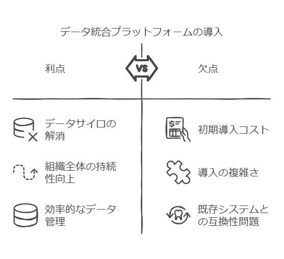 データ統合プラットフォームの導入　利点　欠点