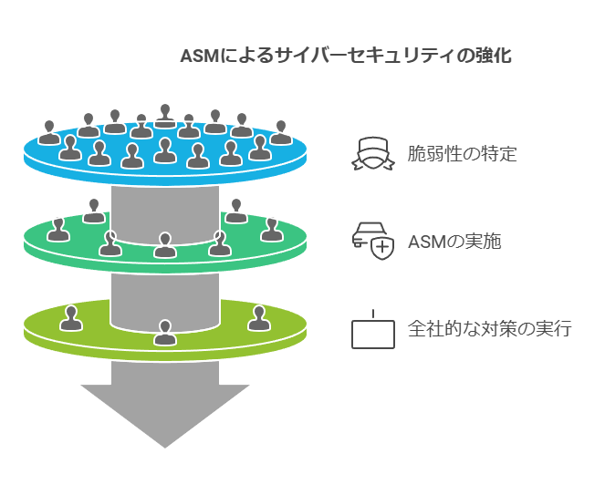 ASMによるサイバーセキュリティの強化