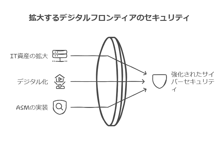 拡大するデジタルフロンティアのセキュリティ