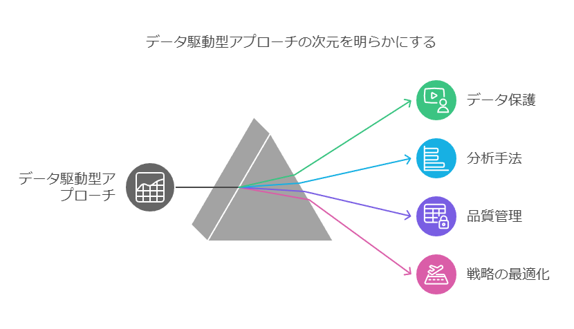 データ駆動型アプローチの次元を明らかにする