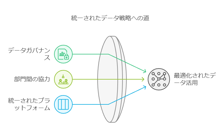 統一されたデータ戦略への道