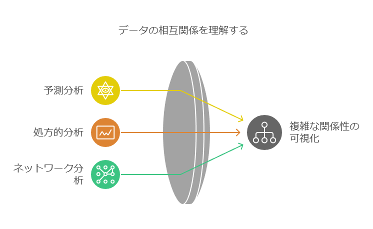 データの相互関係を理解する