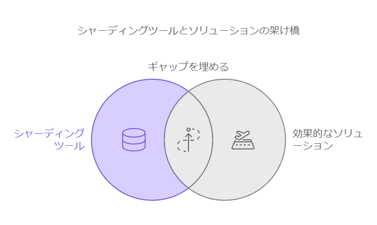 シャーディングツールとソリューションの架け橋