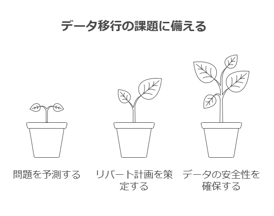 データ移行の課題に備える