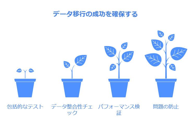 データ移行の成功を確保する