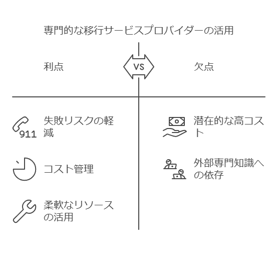 専門的な移行サービスプロバイダーの活用　利点　欠点