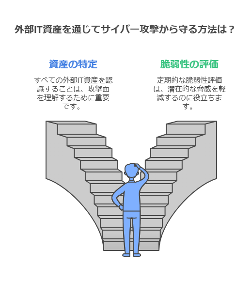 外部IT資産を通じてサイバー攻撃から守る方法は？