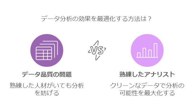 データ分析の効果を最適化する方法は？